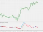 Fractal Adaptive MACD - MetaTrader 5 Script | Trading Script Download - MT4/MT5 Resources
