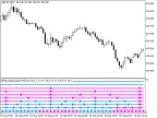 MultiColorZerolagJCCXTrend_x10 - MetaTrader 5 script