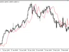 Time_Averged_Price - MetaTrader 5 Script - MT4/MT5 Resource