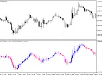 DotsCandle - MetaTrader 5 Script | Forex Indicator Download - MT4/MT5 Resources