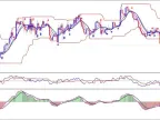 Forex Rebellion MT4 Trading System Free Download Forex Rebellion Trading System for MT4 FREE Download