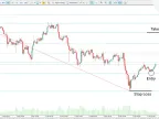 MT5 Automatic Fibonacci Indicator Download - Free | Forex Indicator Download - MetaTrader 5 Resource