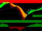 Big Bull MT5 Trend Following Strategy FREE DownloadBig Bull MT5 Trend Following Strategy FREE Download