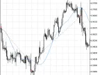 Exp_MovingAverage_FN - MetaTrader 5 Expert - MT4/MT5 Resources