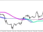 VTS_Float_Pivot_Smoothed_HTF - MetaTrader 5 script