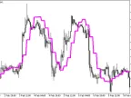Modified_Optimum_Elliptic_Filter_HTF - MetaTrader 5 script