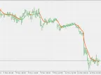 Range Weighted Smoothed EMA - MetaTrader 5 Script | Forex Indicator Download - MT4/MT5 Resources