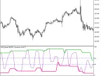VKW_Bands_Modify_Stochastic - MetaTrader 5 Script - MT4/MT5 Resources