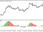 WMAO - MetaTrader 5 Script | Forex Indicator Download - MT4/MT5 Resources - MetaTrader 5 Resources