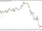 Specified_Time_Range_Candles - MetaTrader 5 script
