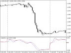 DayRVI - MetaTrader 4 Script | Forex Indicator Download - MT4/MT5 Resources - MetaTrader 5 Resources