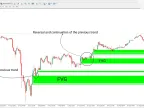 FVG indicator download for MetaTrader 4 - Free [TradingFinder]