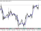 ITrendMA - MetaTrader 5 Script | Forex Indicator Download - MT4/MT5 Resources