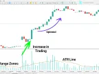 ATR XH Volume Indicator Download for MetaTrader 5 - Free - [TFlab]