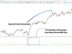 MT5 Didi Index Indicator Download – Free | Forex Indicator Download – MetaTrader 5 Resources – MetaTrader 5 Resources