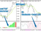 Day Trading PAMXA - MetaTrader 5 Expert | Forex Indicators Download - MT4/MT5 Resources