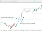 Historical Highs and Lows Indicator MT4 – Free Download [TradingFinder] – MetaTrader 4 Resources