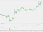 Individual Step Chart - MetaTrader 5 Script | Forex Indicator Download - MT4/MT5 Resources - MetaTrader 5 Resources