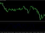 Range Expansion Index (REI) MT5 - MetaTrader 5 Script | Forex Indicators Download - MetaTrader 5 Resources