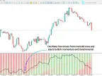 Swami Aroon Oscillator for MetaTrader 5 – Free Download [TradingFinder]