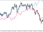 EMAVFS_channel_HTF - MetaTrader 5 Script - MT4/MT5 Resources