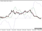 Reverse_MACD - MetaTrader 5 Script | Forex Indicator Download - MT4/MT5 Resources