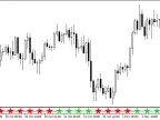 Stalin_Signal - MetaTrader 5 Script | Forex Indicator Download - MT4/MT5 Resources