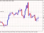 Autotrade - MetaTrader 5 Expert | MT5 EA Download - MetaTrader 5 Resources