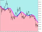 Volume_Weighted_MA_Cloud_HTF - MetaTrader 5 script