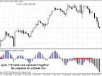BbSq-OsMA - MetaTrader 4 Script | Forex Indicator Download - MT4/MT5 Resources