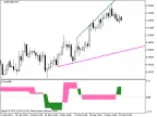 ExTrendV2 - MetaTrader 5 Script | Forex Indicator Download - MT4/MT5 Resources