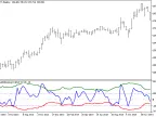 FX5_SelfAdjustingCCI - MetaTrader 5 Script - MT4/MT5 Resources