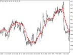 DEMA_HTF - MetaTrader 5 Script | Forex Indicator Download - MT4/MT5 Resources
