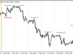 Day_Of_Week_Lables - MetaTrader 5 Script - MT4/MT5 Resources