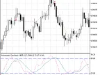 Exp_AsimmetricStochNR - MetaTrader 5 Expert - MT4/MT5 Resources
