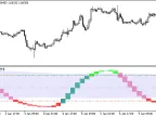 XCCXCandleKeltnerPluse_HTF - MetaTrader 5 Script - MT4/MT5 Resources