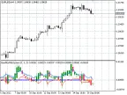 BarsMaxMinSystem - MetaTrader 5 Script | Forex Indicator Download - MT4/MT5 Resources