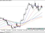 Set of Eight Moving Averages - MetaTrader 5 Script | Forex Indicators Download - MT4/MT5 Resource