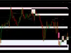 Market Structure All In One Indicator FREE Download [Update]