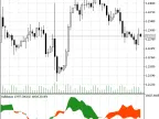 BullsBears - MetaTrader 5 Script | Forex Indicators Download - MT4/MT5 Resources