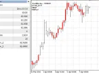 DRAW_HISTOGRAM2 - MetaTrader 5 Script | Forex Indicator Download - MT4/MT5 Resources