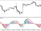 ColorXMACD_Digit - MetaTrader 5 Script | Forex Indicator Download - MT4/MT5 Resources