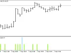 Color Histogram without Shading - MetaTrader 5 Script | Forex Indicators Download - MT4/MT5 Resource