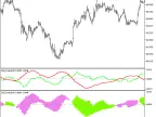 Didi_Index_HTF - MetaTrader 5 Script | Forex Indicator Download - MT4/MT5 Resources