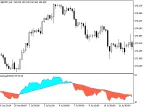 ColorZerolagRSI - MetaTrader 5 Script | Forex Indicator Download - MT4/MT5 Resources
