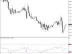 RSI-with-Alert | Forex Indicators Download - MT4/MT5 Resources