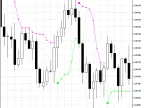 PriceChannel_Stop - MetaTrader 5 Script | Forex Indicator Download - MT4/MT5 Resources