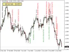 Candlestick Pattern Forex Indicator for MT4 and MT5 Candlestick Pattern Forex Indicator for MT4 and MT5