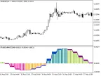 XFatlXSatlMACD_HTF - MetaTrader 5 Script - MT4/MT5 Resources