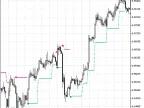 NxDRangeSwitch - MetaTrader 5 Script | Forex Indicator Download - MT4/MT5 Resources